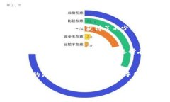 如何有效降低imToken钱包转