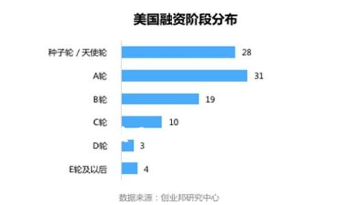 如何顺利将资产转出imToken钱包？轻松掌握这一步骤！

imToken钱包, 数字货币, 转账教程/guanjianci

引言：我的数字货币之旅
作为一名普通的数字货币爱好者，我在接触这个崭新领域时，曾经感到无比迷茫。记得我第一次下载imToken钱包的时候，心里充满了期待与紧张。作为一款广受欢迎的数字货币钱包，imToken以其简洁的界面和便捷的功能吸引了许多用户。如果你也在我的数字货币旅程中，或许你曾经也经历过疑惑，尤其是在如何将资产安全、顺利地转出钱包的问题上。今天，我想和大家分享一些我的经验与心得，帮助你轻松掌握如何将资产转出imToken钱包。

一、了解imToken钱包的基本功能
imToken钱包不仅仅是一个存储数字资产的地方，更是一个日常管理和使用数字货币的工具。在这款钱包中，你可以进行代币的转账、交易，甚至管理多个不同的币种。作为钱包的一部分，它的转账功能便于我们在不同平台和用户之间进行资产的流动。不过，在我们进行资产的转出之前，有必要先了解一些基础知识。

二、准备工作：确保安全与便利
在开始转账之前，安全是我们首先需要考虑的因素。我在刚开始使用imToken时，由于对安全性的不够重视，差点遭遇了不必要的麻烦。确保你的手机设备没有病毒，imToken钱包已经更新到最新版本，接入的网络连接安全稳定，这些都是基础的安全保障。

同时，了解手续费也是必要的。imToken在转账时通常会收取少量的手续费，具体金额取决于你转账的币种及网络状况。我个人建议在转账前查看当前网络手续费，例如Ethereum的网络拥堵时，手续费会大幅上升，这一点我曾在一次紧急转账中切身体会到了。

三、如何将资产转出imToken钱包
准备工作完成后，下面我们就来详细介绍转出资产的操作步骤：

ol
listrong打开imToken钱包：/strong首先，打开你的imToken应用，输入你的密码，进入主界面。/li
listrong选择要转出的资产：/strong在主界面，找到你希望转出的货币。例如，如果是以太坊（ETH），点击进入ETH的资产页面。/li
listrong点击“转账”按钮：/strong在资产页面，点击“转账”按钮，进入转账界面。/li
listrong输入接收地址：/strong在这里，你需要输入接收方的地址。如果你是转账给某个交易所，记得复制正确的入金地址。在我最开始转账的时候，因地址错误而导致资产无法找回，真的是教训深刻。/li
listrong输入转账金额：/strong接着，输入你希望转出的金额。在这个步骤，我通常会提前计算好要转出的金额以及手续费，以避免多次转账带来的不便。/li
listrong确认信息：/strong仔细确认输入的信息是否正确。如果无误，点击“下一步”。我特别强调，在这个环节多花一点时间确认信息，能避免未来的麻烦。/li
listrong输入密码并确认付款：/strong最后，输入你的交易密码，确认转账信息。如果添加了生物识别功能，也可以使用指纹或面部识别。/li
/ol

四、转账后的跟进
一旦转账成功，imToken会即时显示转账记录。你可以在“历史记录”中查看到这笔交易的状态。我通常会在转账后，及时查看接收方的到账情况，以确保我的资产安全。

在一个半小时内，如果能看到资产到账，那就说明一切顺利。当然，网络拥堵的情况下，转账可能会延迟。有时候我也会在这个过程中保持耐心，等待资产安全到账，这种期待感有些把人折腾的焦虑。但，最终看到资金到账的那一刻，所有的担心都会烟消云散。

五、个人经验分享
作为一个曾经在市场中摸索的用户，我想分享一些个人的小技巧。
ul
listrong寻找低手续费时机：/strong在选择转账时间时，可以留意网络的使用情况，比如周末或者非高峰期，手续费通常较低。/li
listrong使用二次确认：/strong为了安全起见，在面向陌生地址转账时，尽量选择进行小额试探性转账，再进行大额交易，这样可以最大限度地降低风险。/li
listrong备份私钥：/strong我在最开始接触imToken时，没有备份好私钥，导致我在换手机后经历了一段失落期。相当于与我的资产失联。所以，确保你的私钥和助记词安全存放以防万一。/li
/ul

六、总结
通过以上步骤，你现在应该对如何将资产从imToken钱包转出有了更清晰的了解。每次转账都是对我们个人资产管理能力的考验，随着我在数字资产世界的不断深入，管理能力也在逐渐提升。在此过程中，我学到的最重要的一点就是：保持冷静，谨慎操作，及时了解市场动态。希望我的经验能够为你提供帮助，让你的数字货币之旅更加顺畅！

记住，数字资产交易是一个快速变化的领域，保持学习的态度，相信你也能在这个市场中找到自己的立足之地。