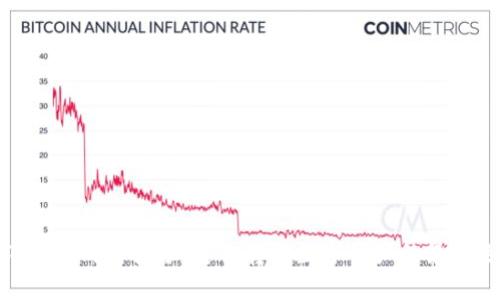 imToken钱包官方：安全存储数字资产的最佳选择