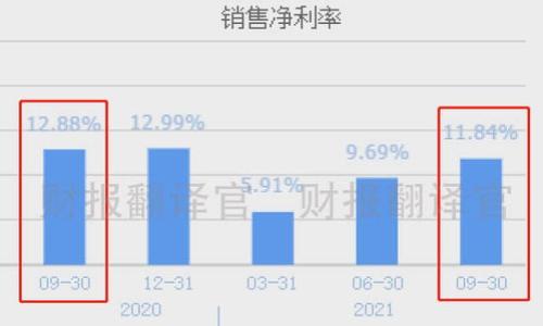 

imToken钱包使用指南：从数字资产到现金的便捷折现方法