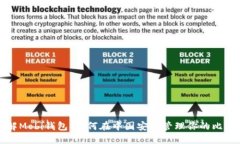 全面了解Mobi钱包：如何在