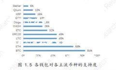tp钱包可以直接买usdt吗？
