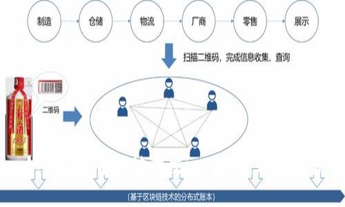 如何安全有效地提交imToken钱包交易