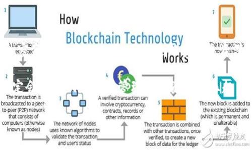 IM Token 是一款流行的数字钱包，广泛用于存储、管理和交易加密货币。它不仅支持以太坊（ETH）的代币，还支持多种其他区块链上的资产。IM Token 旨在提供安全、方便的数字资产管理体验，同时为用户提供去中心化的金融服务。

以下是一些关于 IM Token 钱包的关键信息：

### 1. 主要功能
IM Token 具备众多实用功能，包括：
ul
    listrong资产管理：/strong用户可以轻松管理多种数字货币，包括比特币（BTC）、以太坊（ETH）、以及各类基于以太坊的代币。/li
    listrong去中心化交易所（DEX）：/strongIM Token 提供了集成的去中心化交易所，使用户能够直接在钱包内进行交易。/li
    listrongDApp浏览：/strongIM Token 内置了 DApp 浏览器，用户可以访问多种去中心化应用（DApps）。/li
    listrong安全性：/strongIM Token 采用多重签名和冷存储等技术，以保护用户的数字资产。/li
/ul

### 2. 如何下载和安装IM Token
IM Token 提供了适用于 Android 和 iOS 平台的移动应用程序。用户可以通过各大应用商店轻松下载并安装：
ul
    li在手机的应用商店中搜索“IM Token”，然后点击下载。/li
    li安装完成后，打开应用并按照指示创建新钱包或导入现有钱包。/li
/ul

### 3. 使用IM Token的经验分享
作为一名加密货币爱好者，我对 IM Token 钱包充满信心。起初，我对许多不同的钱包进行过试用，但 IM Token 的用户界面和功能设计让我感到特别舒适。
第一次使用 IM Token 是几年前，那时我刚开始接触数字货币。我记得刚下载的时候心里会有点紧张，因为那时候还不太了解如何安全地管理我的资产。IM Token 的简单引导和清晰的界面让我逐渐消除了这些担忧。通过一步步的指导，我最终成功创建了我的第一个钱包，并安全地存储了我的 ETH。

### 4. 安全性的重要性
在数字资产管理中，安全性是至关重要的。IM Token 在这一点上做得相当不错。它的私钥保存在本地设备中，而不是在云端存储，这大大降低了用户资产被盗的风险。
我仍然记得我第一次设置钱包时的心情，那时候我特意选择了一些复杂的密码，并认真阅读安全提示。IM Token 还提供了备份功能，确保我不会因为丢失设备而失去所有资产。

### 5. DApp的探险
随着我对数字货币的了解加深，DApp 的使用逐渐成为我日常的一部分。IM Token 提供的 DApp 浏览器让我能够轻松访问多种去中心化应用，从 DeFi 到 NFT，我都能一一体验。
记得有一次，我通过 DApp 浏览器参与了一个流行的去中心化金融项目的流动性挖矿，这让我不仅体验到 DeFi 的魅力，还成功为我的资产增值。IM Token 让我深入了解了区块链技术的无限可能性。

### 6. 用户社区与支持
IM Token 不仅是一个钱包，还是一个活跃的社区。用户可以在官方论坛和社交媒体平台上交流经验、分享心得，这使得我感受到了一种归属感。
有时，我会在论坛上与其他用户讨论某个新兴项目的潜力，或者寻求关于如何使用某项功能的建议。这种互动为我提供了更多的视角，让我在决策时更加谨慎。

### 7. 未来展望
随着区块链技术的不断发展，IM Token 也在持续创新。我期待未来能够看到更多的功能和服务，比如支持更多的区块链资产，增强的交互体验等。
每当我想到加密货币的未来时，都会对其充满期待。IM Token 作为我数字资产管理的得力助手，我相信它会与时俱进，为用户打造更好的使用体验。

### 总结
总而言之，IM Token 是一款不可多得的数字资产钱包，凭借其简洁的界面、安全的存储方式以及丰富的功能，已经成为了我管理加密资产的首选工具。无论是新手还是资深玩家，IM Token 都能为他们提供令人满意的体验。

对于那些刚进入数字货币世界的朋友，我真实地建议你们尝试 IM Token。正如我初入这一领域时一样，简约而不失功能的设计一定会使你们感受到管理数字资产的乐趣。

希望这篇文章能够给大家提供有价值的信息，也希望你们在数字资产的旅程中收获丰富的经验与知识。