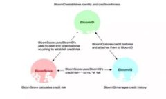 如何轻松注册 imToken 钱包