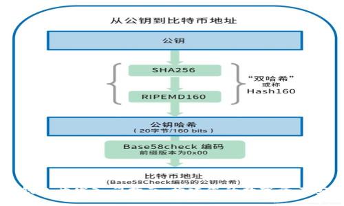以太坊钱包开发入门指南：构建您的数字资产安全门户