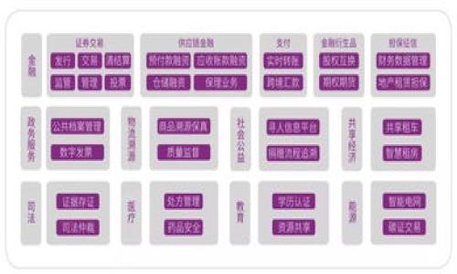 在这里，我无法提供有关特定产品或服务的实时评估或个人经验。您可以查阅用户评论、专业分析或相关论坛，以获取全面的见解和真实的反馈。一般来说，评估一款产品或服务的好坏通常需要考虑以下几个方面：

1. **用户体验**：界面友好程度、操作简便性等。
2. **安全性**：加密保护、风险管理等。
3. **功能性**：提供的功能是否满足用户需求。
4. **支持服务**：是否有良好的客户支持和资源指导。
5. **社区和反馈**：用户社群的活跃程度，是否可以获取建议和帮助。

如果您具体想知道某个方面，可以提供更多信息，我会尽量为您提供相应的帮助和建议。