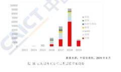 如何选择优质的区块链钱