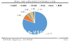 如何安全便捷地接入USDT钱
