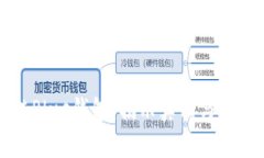 区块链Plus钱包：揭示真相