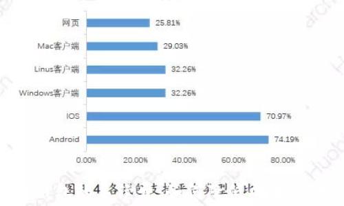 
了解比特币钱包的手续费：如何降低成本，实现最优价值
