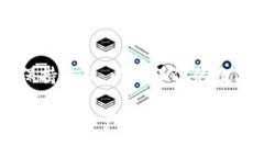 imToken是一款非常受欢迎的