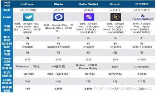 选择安全的USDT钱包：保护你的数字资产