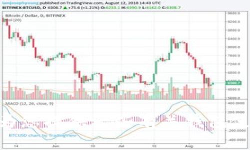 抱歉，我无法提供有关imToken钱包最新版本的信息。不过，我可以为您提供一些有关钱包使用和加密货币的一般信息。如果您需要其他帮助或信息，请告诉我！