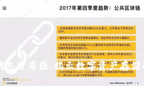 区块链钱包分布图:揭示数字资产存储的新趋势