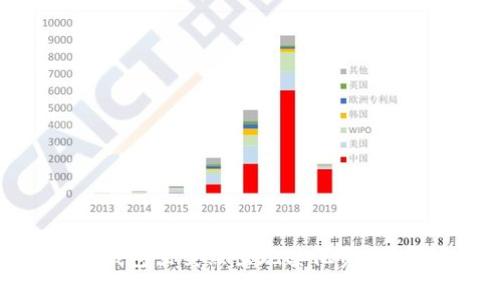 为什么你的imToken钱包里突然出现其他资产?深度分析与解决方案