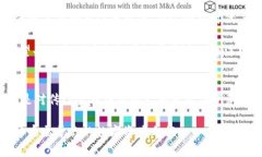    imToken钱包转账指南：安