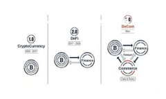 关于imToken钱包的使用，虽