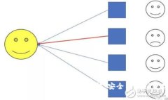 imToken钱包私钥恢复全解：