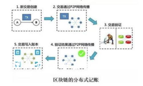 解锁数字资产管理新方式：全面解析imToken钱包苹果版本