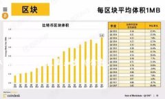 截至我最后的更新，imTo
