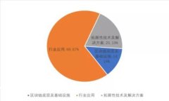 imToken钱包好友邀请攻略：