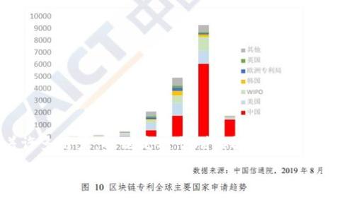 在使用IMTOKEN钱包的过程中,有时我们会遇到“提币显示无效地址”的问题。这种情况可能困扰着许多用户,特别是对于刚接触加密货币的朋友们。本文将详细分析该问题的成因,以及如何有效解决这一问题,希望能为你提供实用的指导。
如何解决IMTOKEN钱包提币无效地址的问题