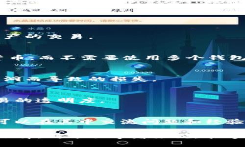 是的，ImToken 钱包允许用户进行数字货币的买卖交易。ImToken 是一款知名的多链数字资产钱包，支持以太坊及其代币、比特币等多种数字资产的存储和管理。同时，ImToken 还集成了去中心化交易所的功能，用户可以通过钱包直接与其他用户进行交易。

以下是一些关于 ImToken 钱包买卖币的主要功能：

1. 便捷的交易体验
ImToken 的界面设计，用户可以轻松找到买卖币的功能。无论是新手还是有经验的用户，都能快速上手，进行数字资产的交易。

2. 支持多种资产
ImToken 不仅支持以太坊和比特币，还支持许多其他数字资产。这意味着用户可以在同一个平台上管理多种加密货币，而不需要使用多个钱包，提高了资金管理的便捷性。

3. 安全性
ImToken 钱包拥有严格的安全措施，包括助记词管理、私钥加密等。这些功能确保用户的资产安全，并减少因安全漏洞而导致的损失。

4. 去中心化交易所（DEX）
在 ImToken 中，用户可以通过去中心化交易所直接进行交易，没有中介机构，这样不仅省去了手续费，还提高了交易的透明度。

5. 学习与社区支持
ImToken 提供了丰富的学习资源，用户可以了解不同数字资产的特点。同时，ImToken 还建立了活跃的社区，用户可以在其中交流问题和经验。

综上所述，ImToken 不仅是一个安全的数字货币钱包，还为用户提供了便捷的买卖币功能，是数字资产管理的理想选择。对于初学者来说，能够在一个平台上完成买卖交易、了解市场动态、参与社区讨论，都是非常有价值的体验。