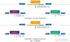 深圳区块链挖矿钱包开发