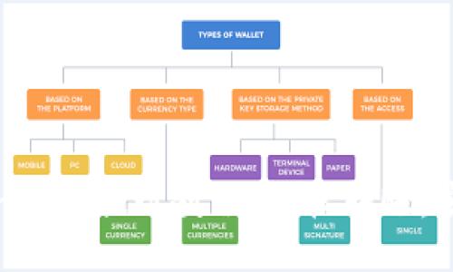imToken钱包提现教程：轻松转账，安全便捷