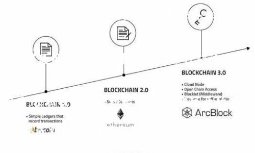 要在苹果设备上下载 imToken，您可以按照以下步骤进行操作：

步骤一：打开 App Store
在您的苹果设备上，找到并点击“App Store”应用。这个图标通常在主屏幕上，带有一个蓝色的背景和白色的字母“A”。

步骤二：搜索 imToken
在 App Store 的底部，您会看到“搜索”选项，点击它。在搜索框中输入“imToken”，然后点击搜索。

步骤三：选择 imToken 应用
搜索结果中会出现 imToken 的应用图标。确保选择的是官方和正版的 imToken 应用，通常开发者会标注为“imToken Pte Ltd”。

步骤四：下载应用
点击“获取”或“下载”按钮，系统可能会要求您输入 Apple ID 密码或者使用面部识别/指纹识别进行确认。确认后，应用就会开始下载。

步骤五：完成安装及打开应用
下载完成后，您可以在主屏幕上找到 imToken 的图标，点击打开应用。根据提示进行初始化设置，即可开始使用 imToken 钱包。

这就是在苹果设备上下载 imToken 的所有步骤。如果您在下载过程中遇到问题，确保您的设备已连接互联网，且设备系统版本支持该应用。希望这能帮助您顺利下载 imToken！