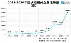 探寻最早的比特币钱包：