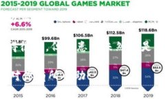 在使用imToken钱包时，用户