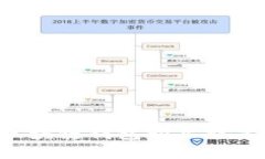 如何通过区块链钱包购买