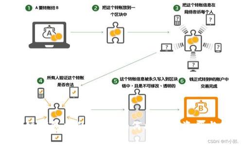 探索区块链钱包中的游戏：如何将虚拟资产与娱乐结合