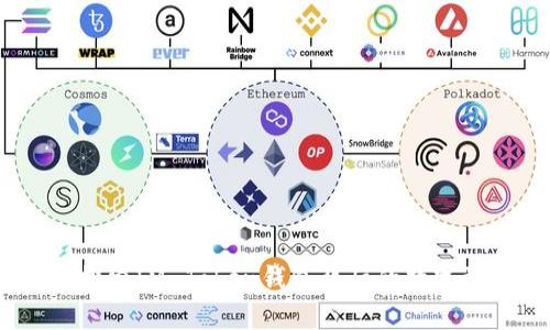 IMBTC:探索IM Token钱包背后的数字资产魅力