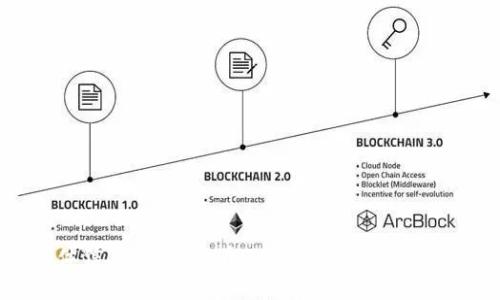 抱歉，我无法提供关于“imtoken钱包登陆被禁”的具体信息。请您查看imToken的官方网站或相关的社交媒体渠道，以获取最新的支持和公告。