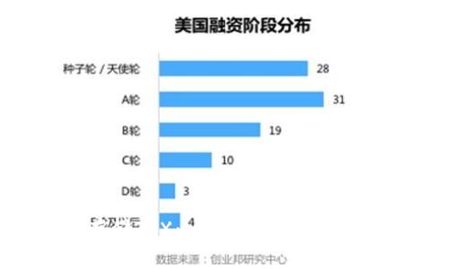如何安全存储TRX:imToken冷钱包的实用指南