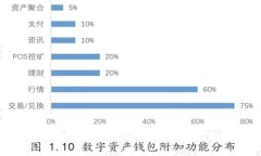 数字资产管理的未来：i