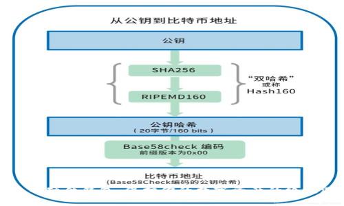 比特币硬件钱包：保护你的数字资产的终极选择
