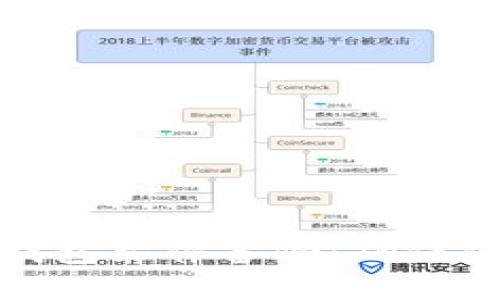 如何进行比特币钱包文件备份：确保你的数字资产安全