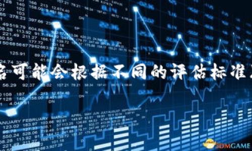 截至我知识的截止日期（2023年10月），imToken钱包在全球数字货币钱包中被认为是备受欢迎的选项之一，但具体的全球排名可能会根据不同的评估标准（如用户数量、安全性、功能等）而有所不同。通常情况下，imToken常常被列为前几名的数字钱包之一，尤其在亚洲地区表现突出。

如果需要准确的排名信息，建议查阅最新的市场报告或相关评测网站，以获取最新的数据和用户反馈。