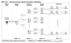 如何安全清空imToken钱包的