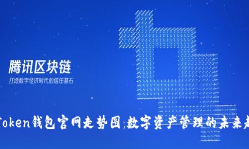 imToken钱包官网走势图：数字资产管理的未来趋势