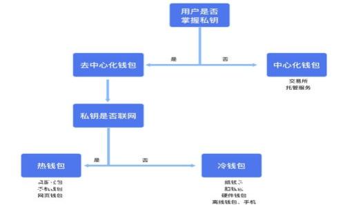 如何获取比特币钱包收款地址：简单实用的指南