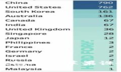 寻找最佳以太坊钱包APP：