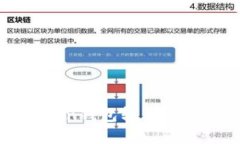 如何通过imToken钱包轻松收