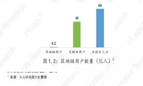 如何在ImToken中设置Heco链，开启全新数字资产体验