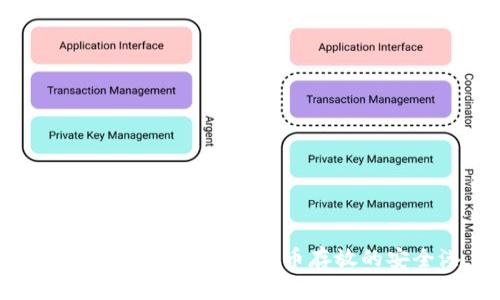 ImToken钱包：数字货币存放的安全港