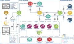 以太坊钱包的选择与实用